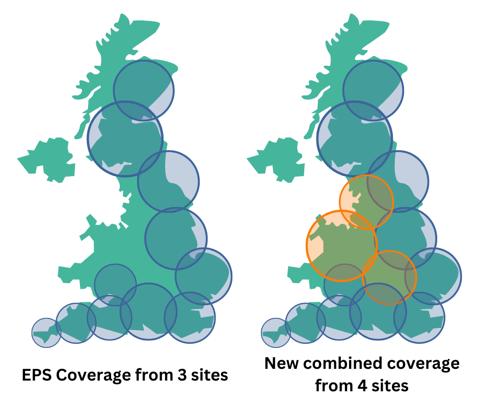 EPS Coverage from 3 sites