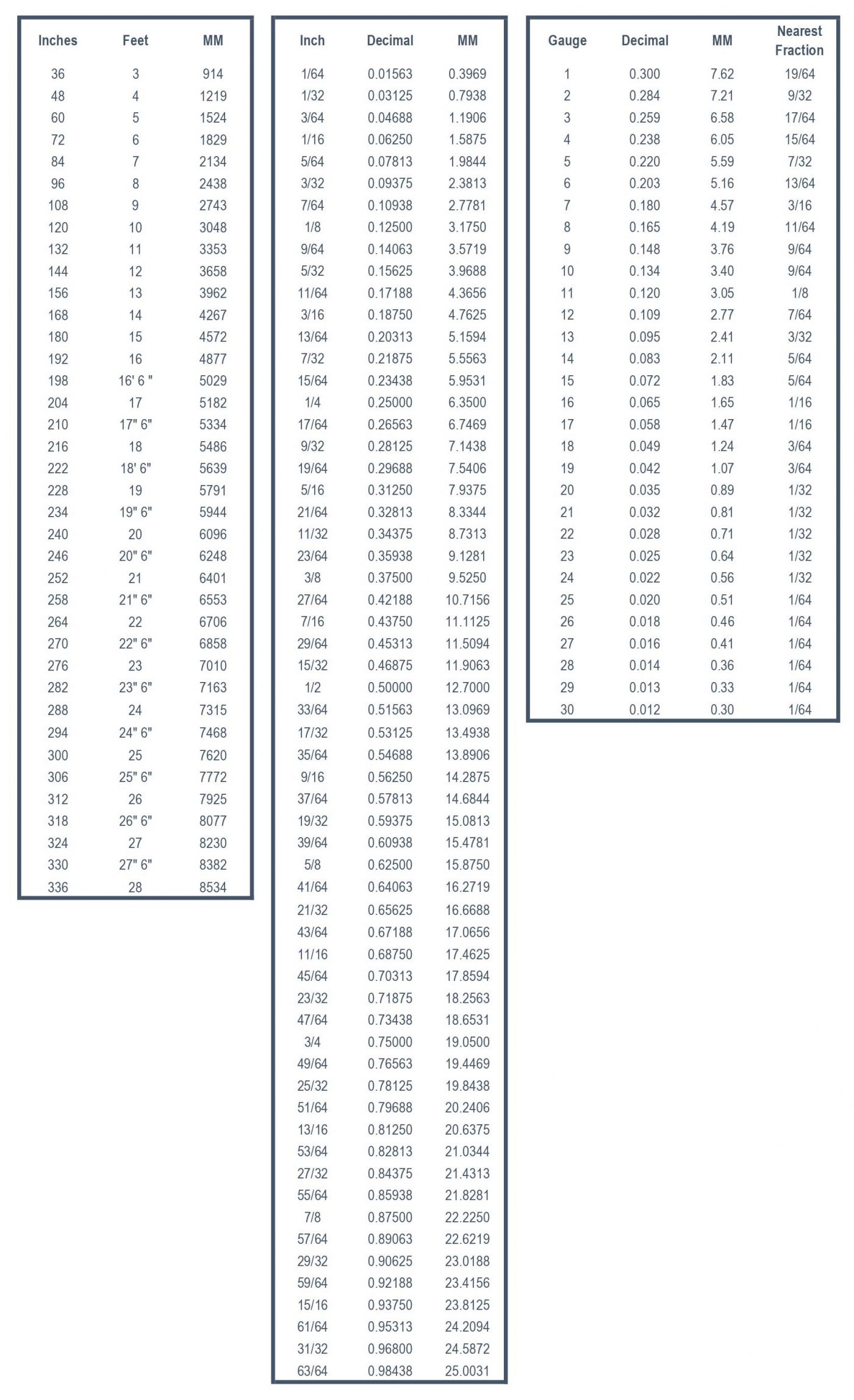 Conversion Chart - eps-services