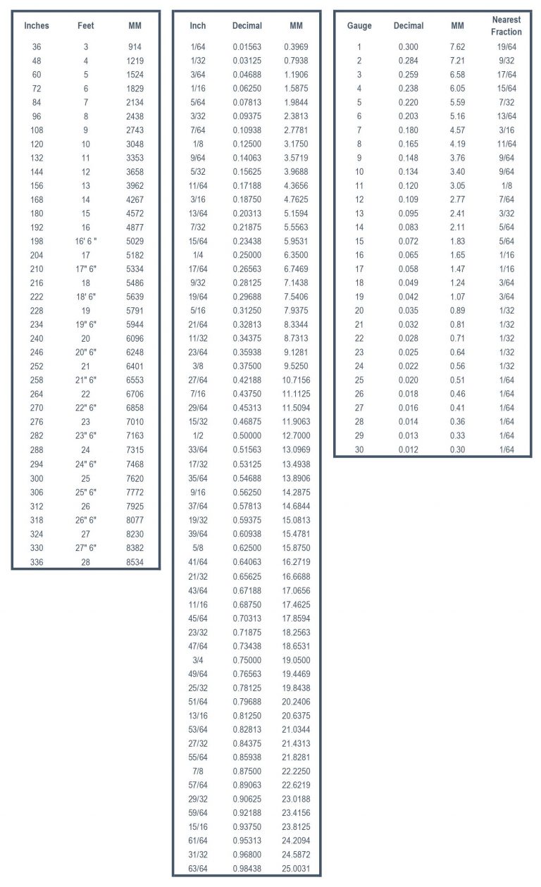 Conversion Chart - eps-services