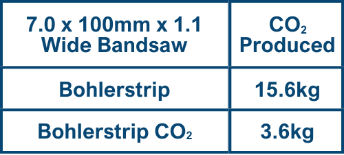 7.0 x 100mm x 1.1 Wide Bandsaw 1 e1724927548844